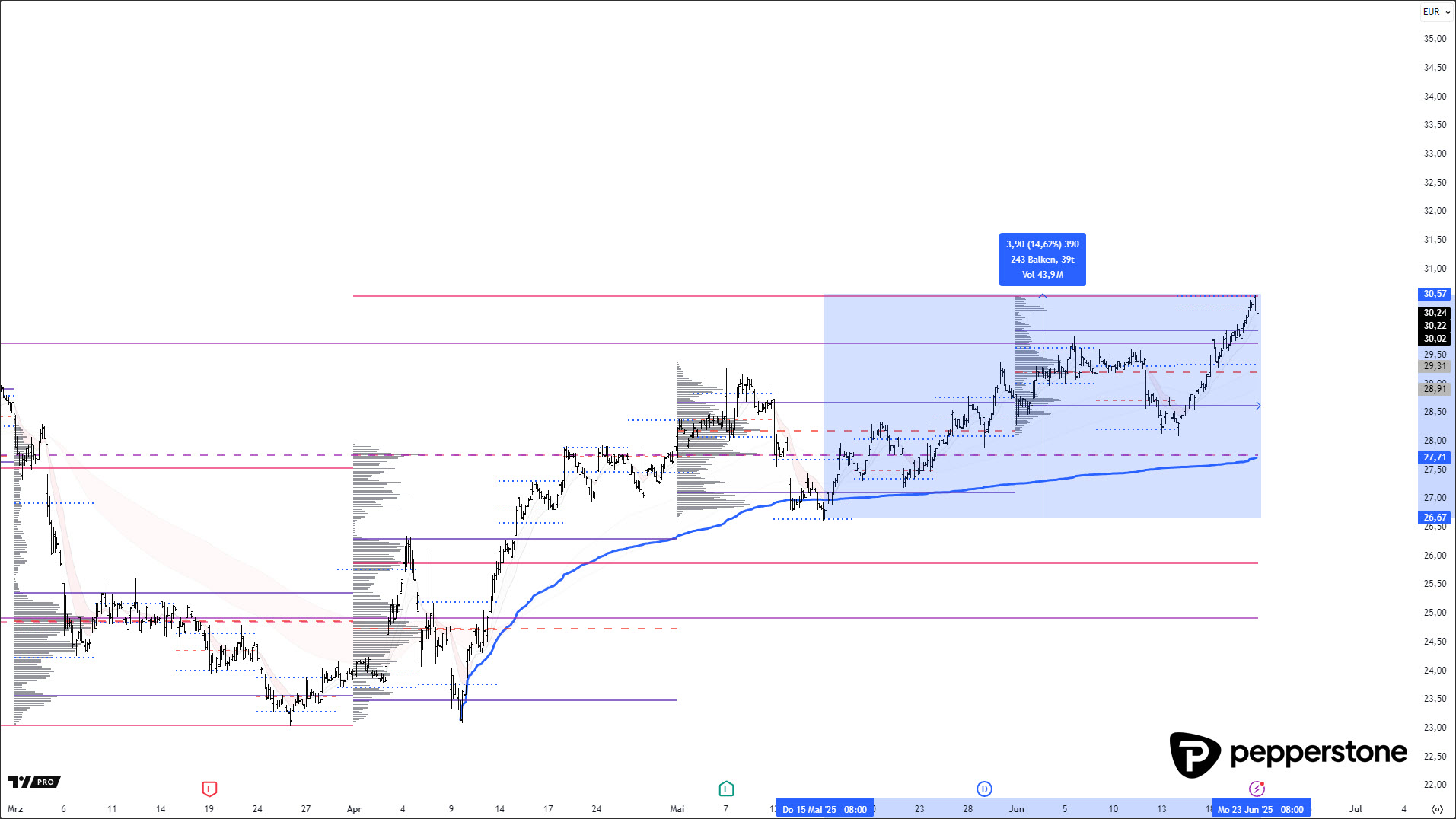 Vonovia Immobilienmarkt Deutschland 2025 Neue Impulse Pepperstone DE