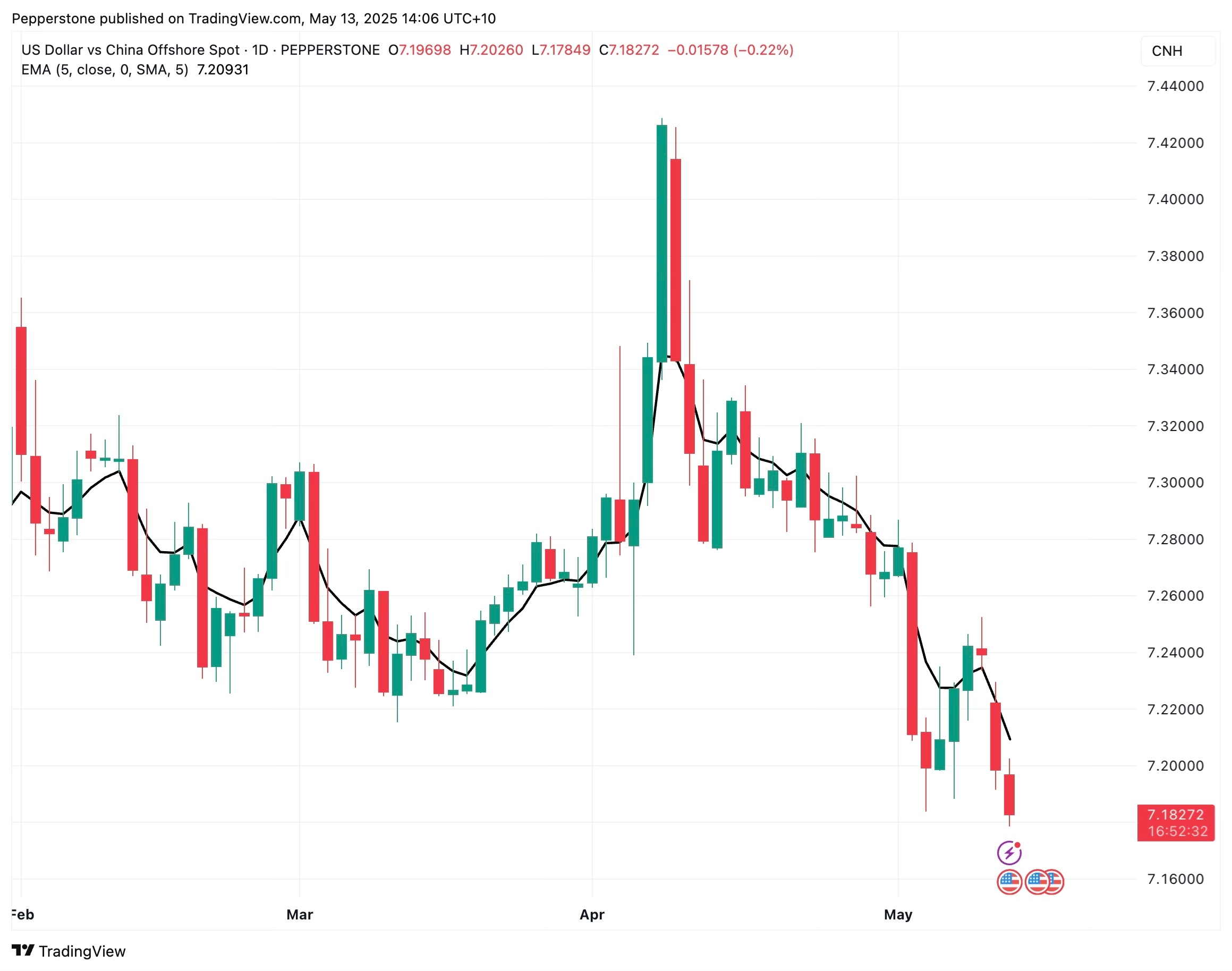 USDCNH_130525.jpg