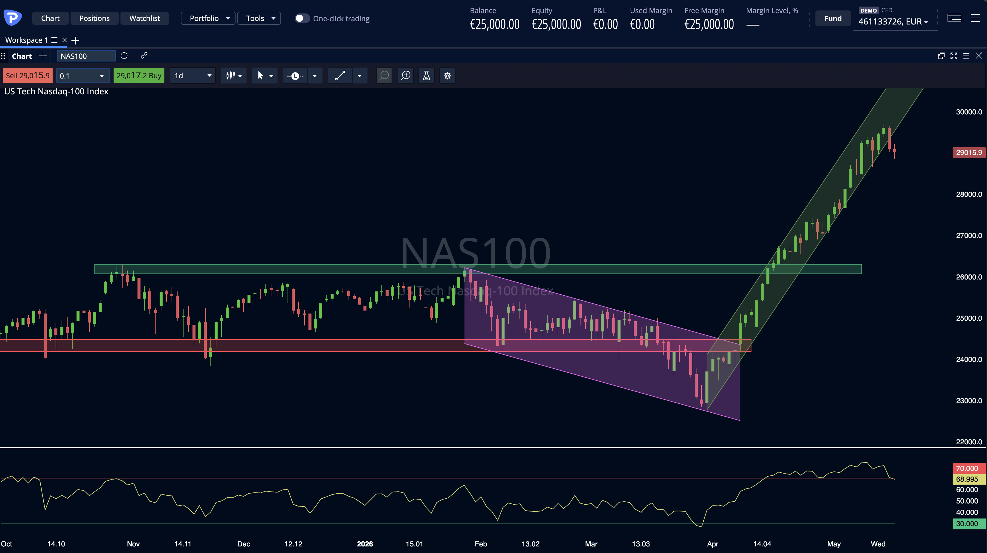 Nasdaq