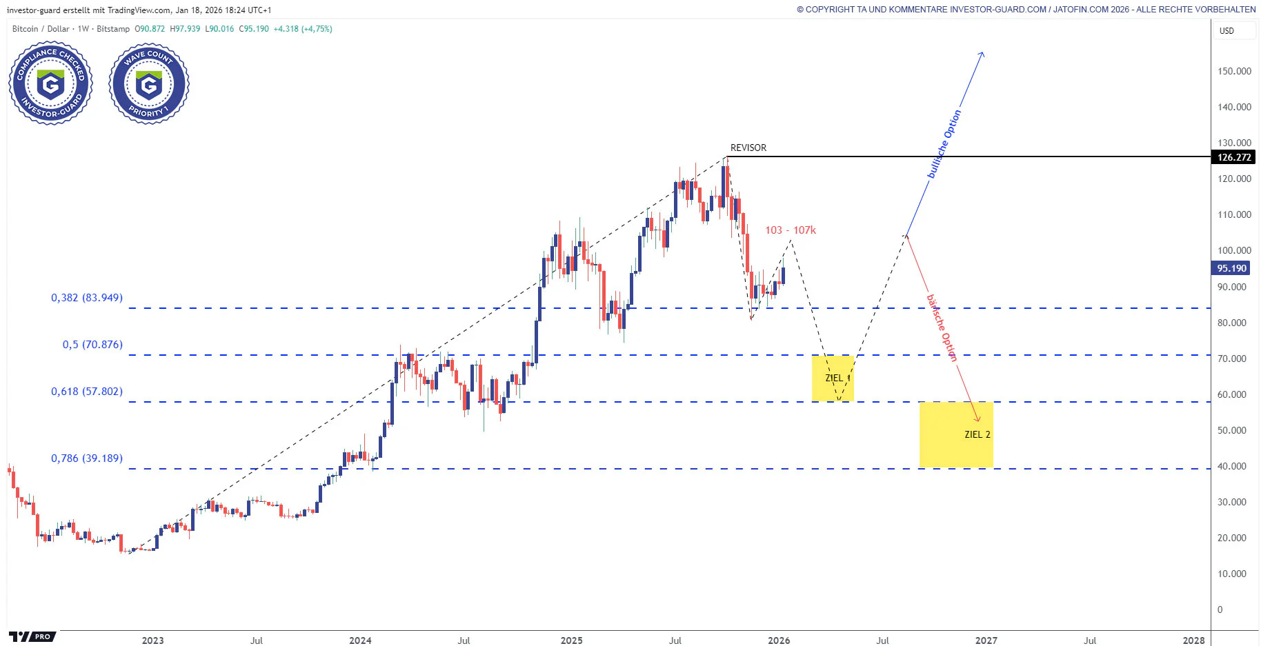 BITCOIN vor Herausforderungen in 2026