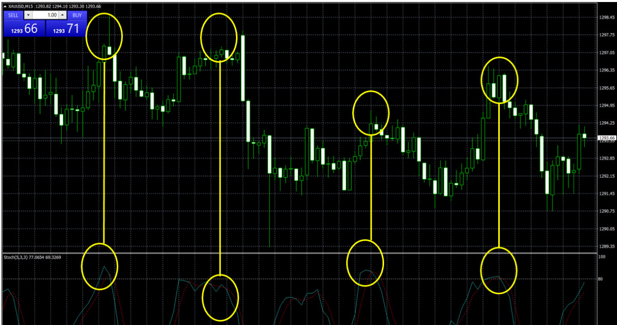 Forex day trading strategies