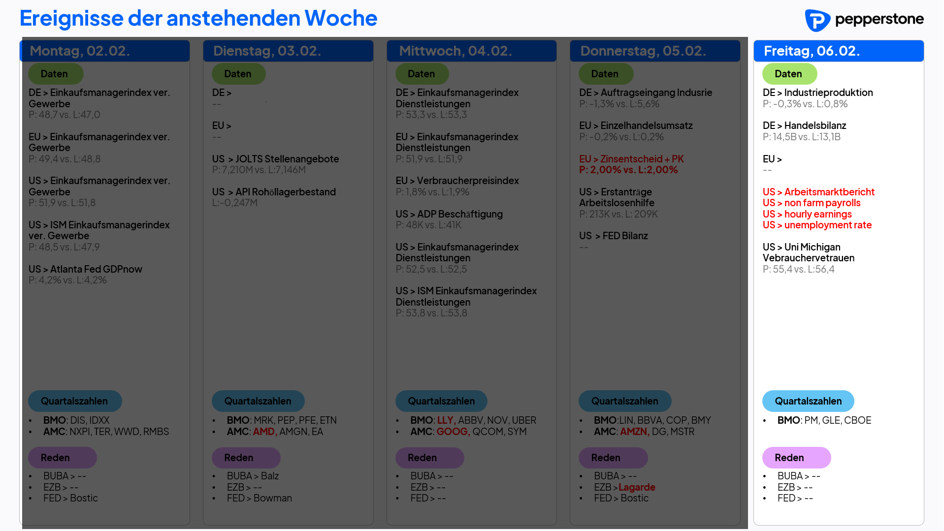 Eco & Earnings 06.02.2026