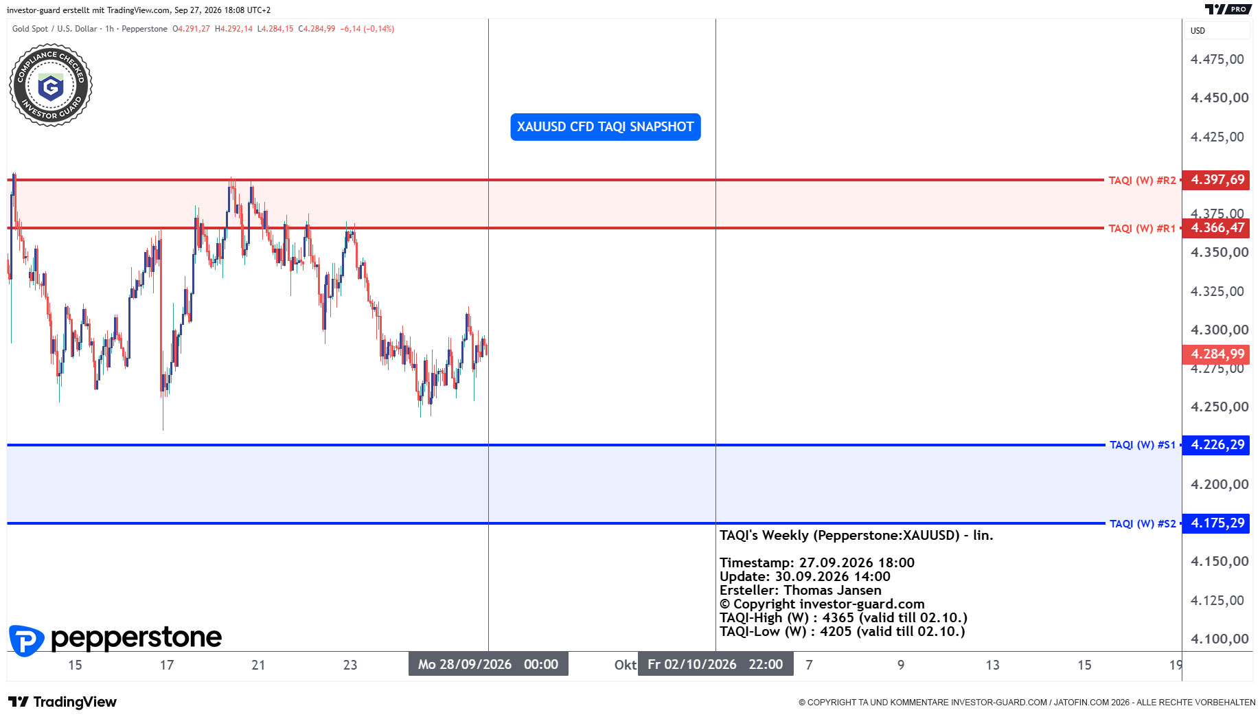 XAUUSD CFD von Pepperstone im Wochenchart