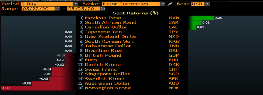 læber kanal efterår The Daily Fix: Trading geopolitical tensions through USDCNH | Pepperstone