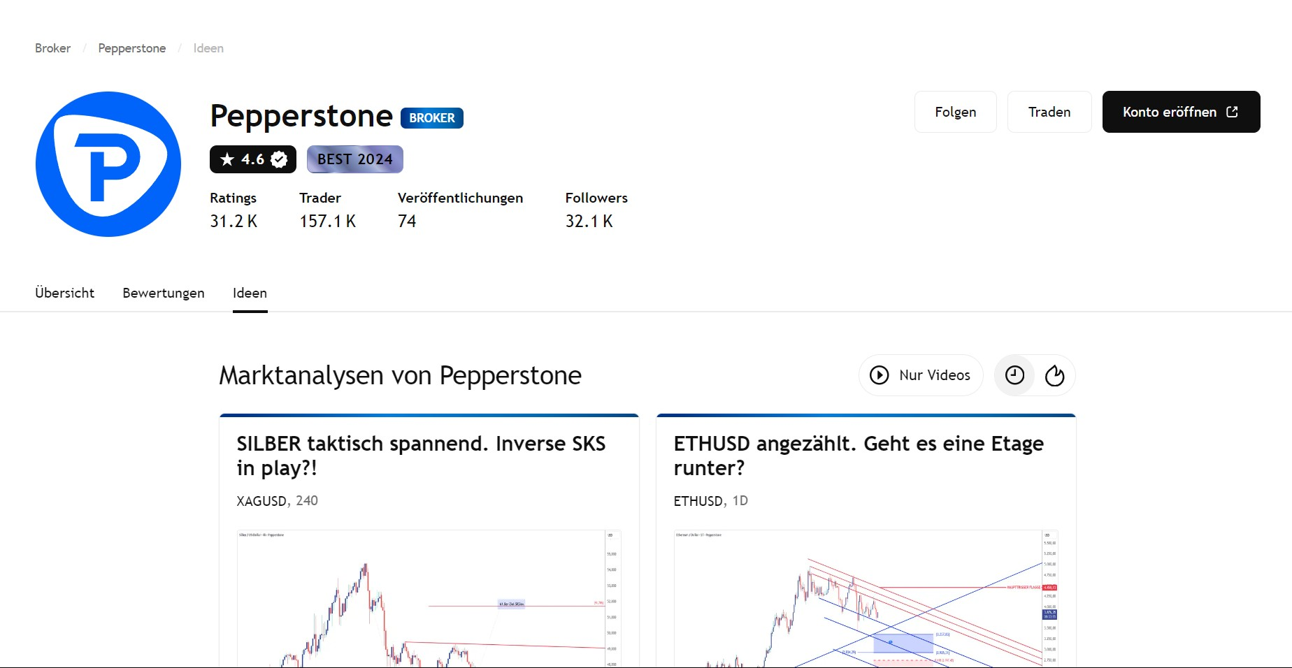 Unsere Ideen auf TradingView