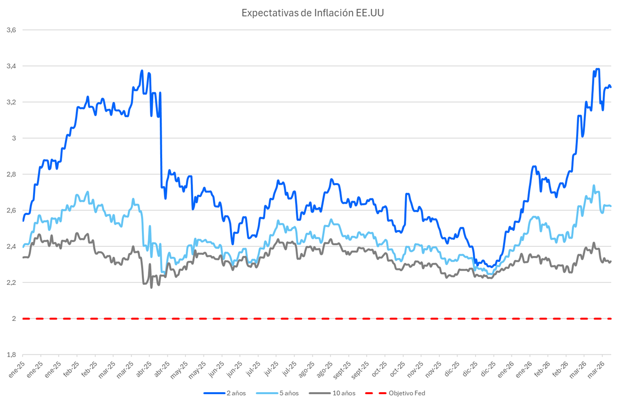 Expectativa_de_inflacion_usa.png
