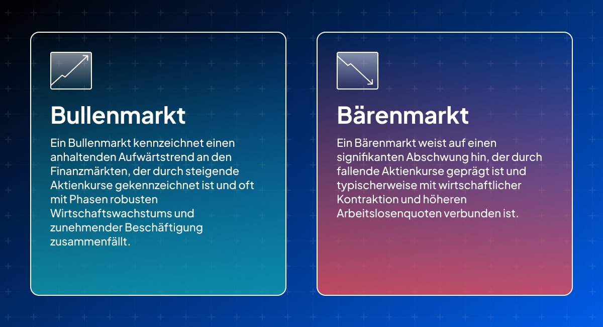 Grafische Darstellung des Bullen- und des Bärenmarktes einschließlich der Definitionen der beiden Begriffe