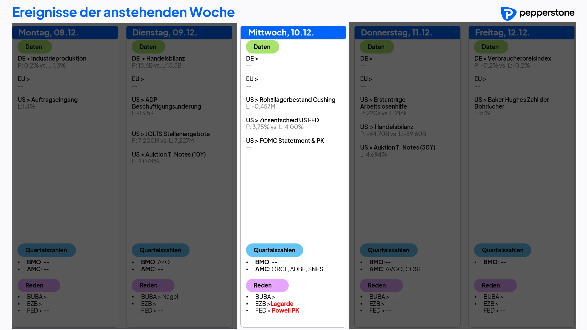 Eco & Earnings 10.12.2025