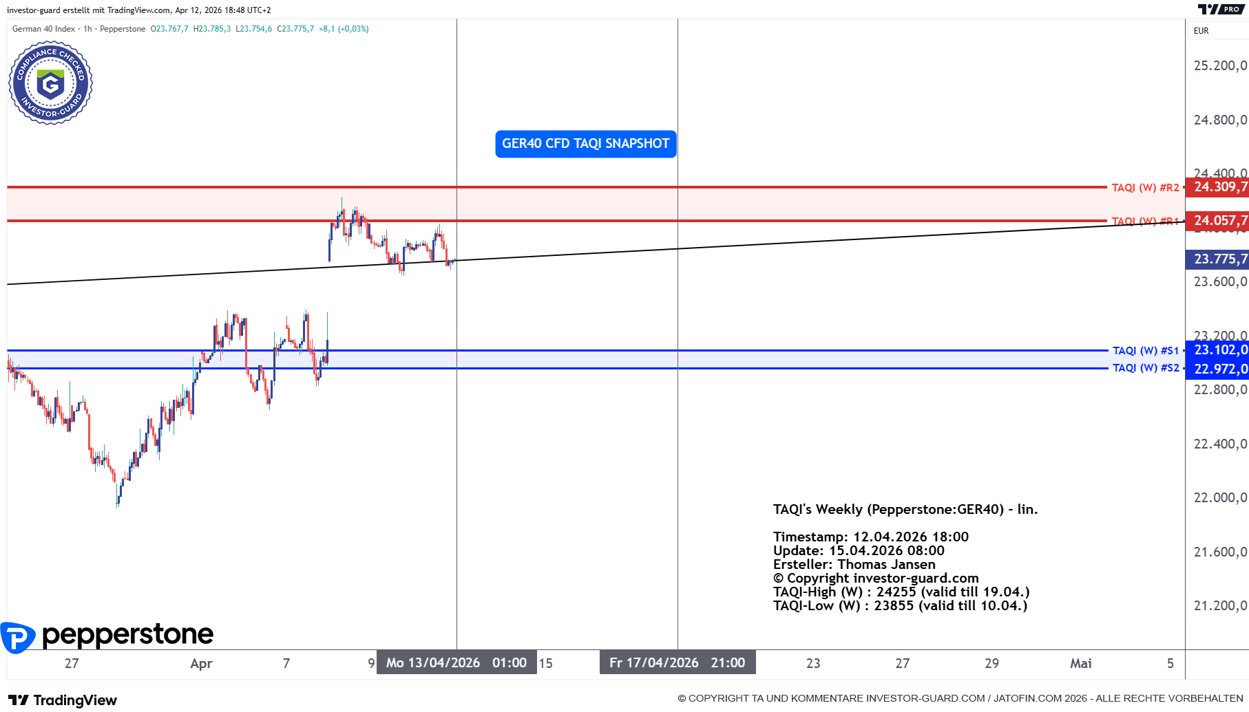 DAX GER40 Index CFD von Pepperstone im Wochenchart