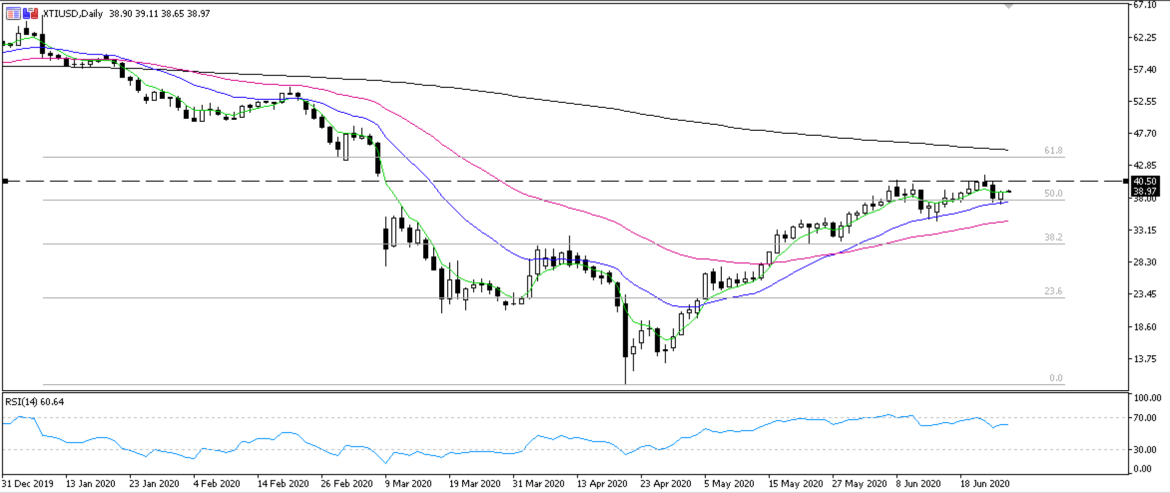 Day Trading in the UK 2020 – How to start