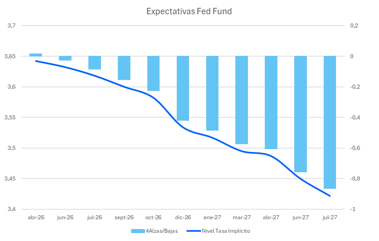 Expectativas_fed_fund.png