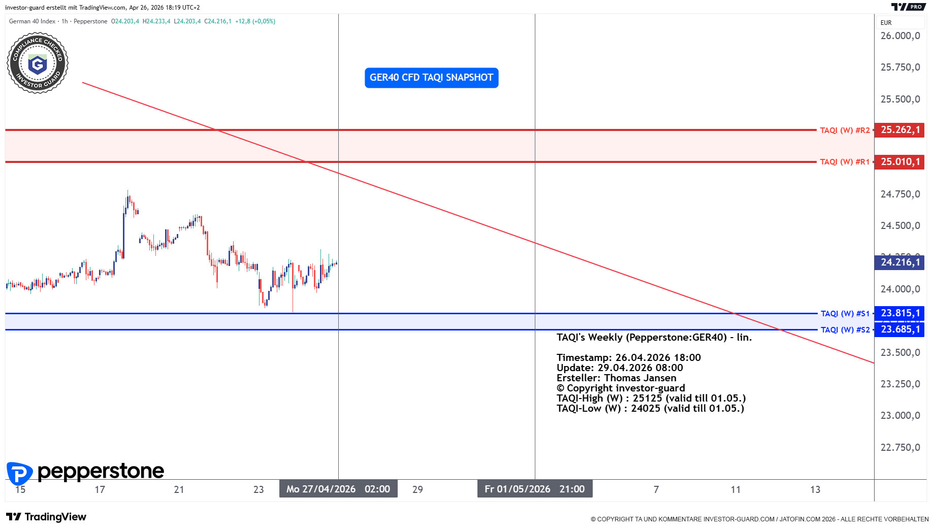 DAX GER40 Index CFD von Pepperstone im Wochenchart