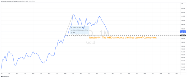 Newgold Etf