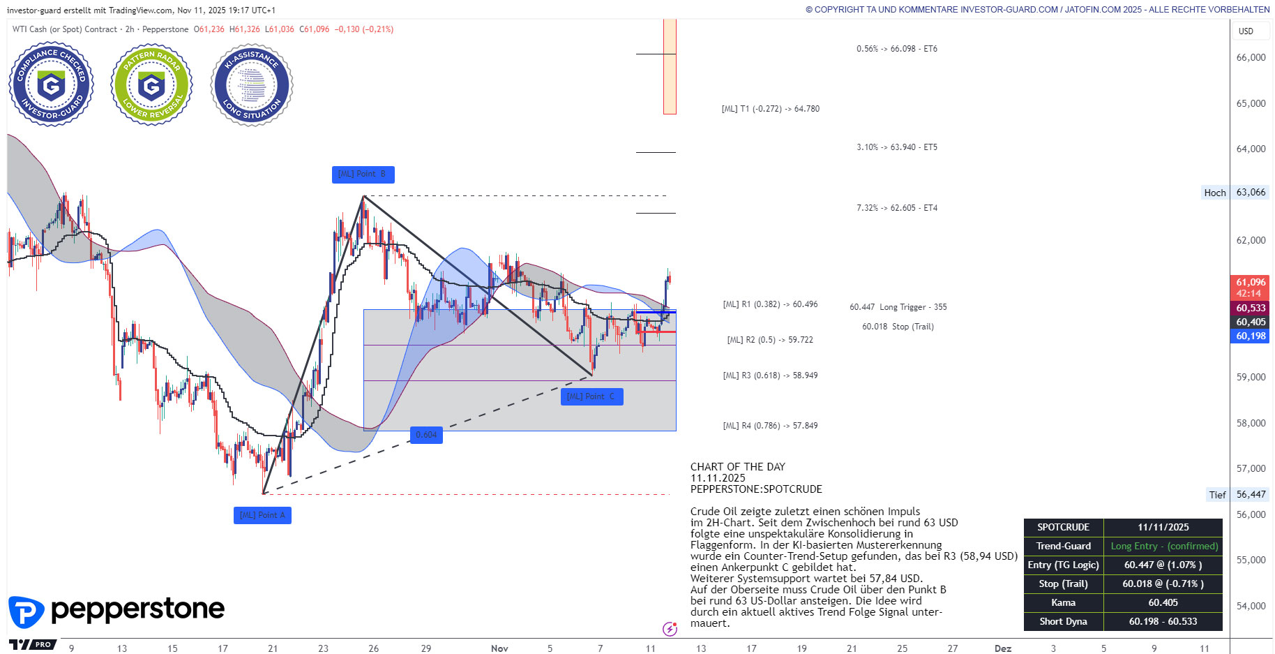 Rohöl (Crude) in Position