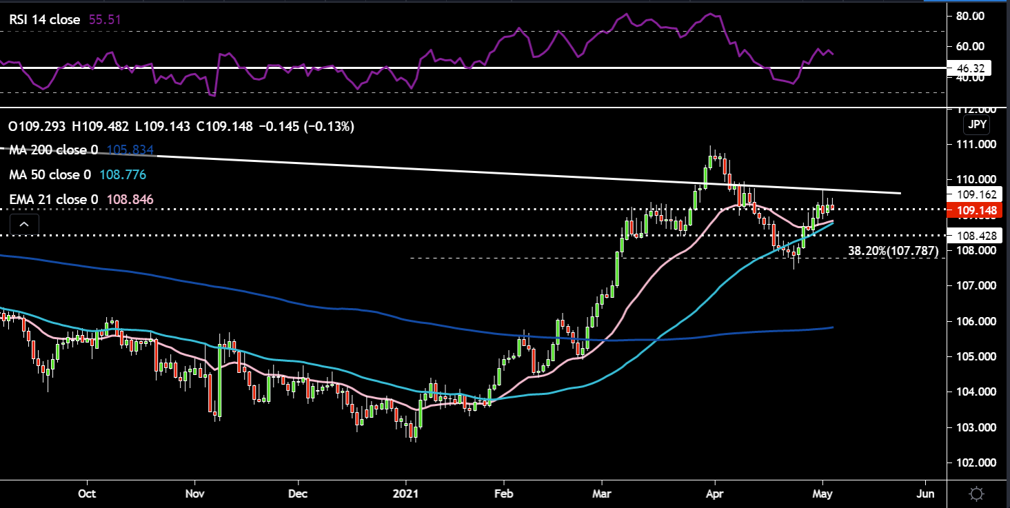 USDJPY.png