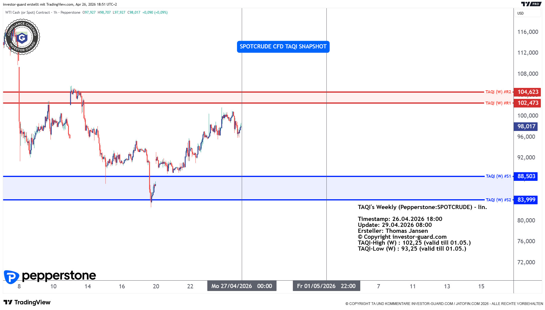 Crude Oil CFD von Pepperstone im Wochenchart