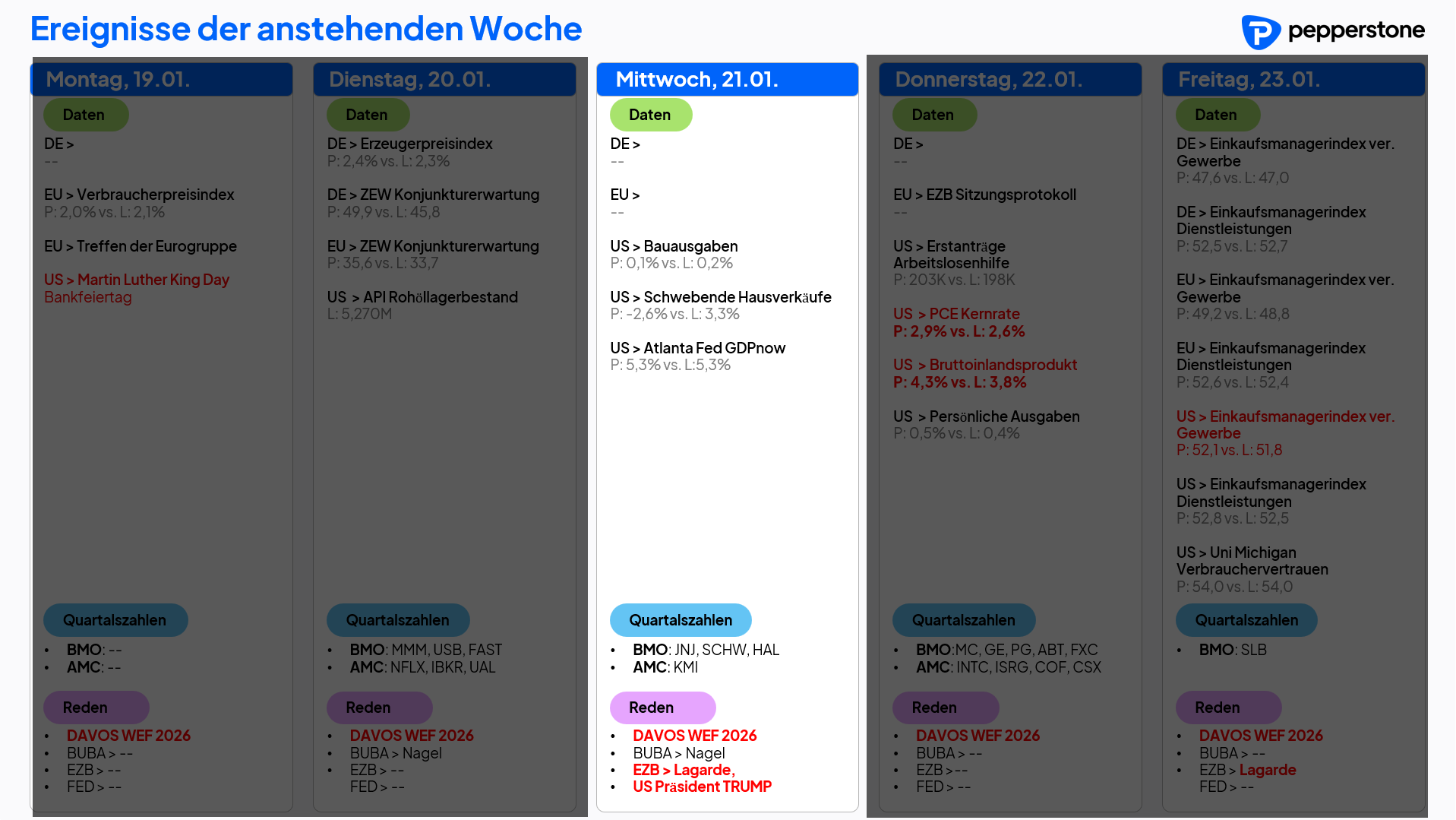 Eco & Earnings 21.01.2026