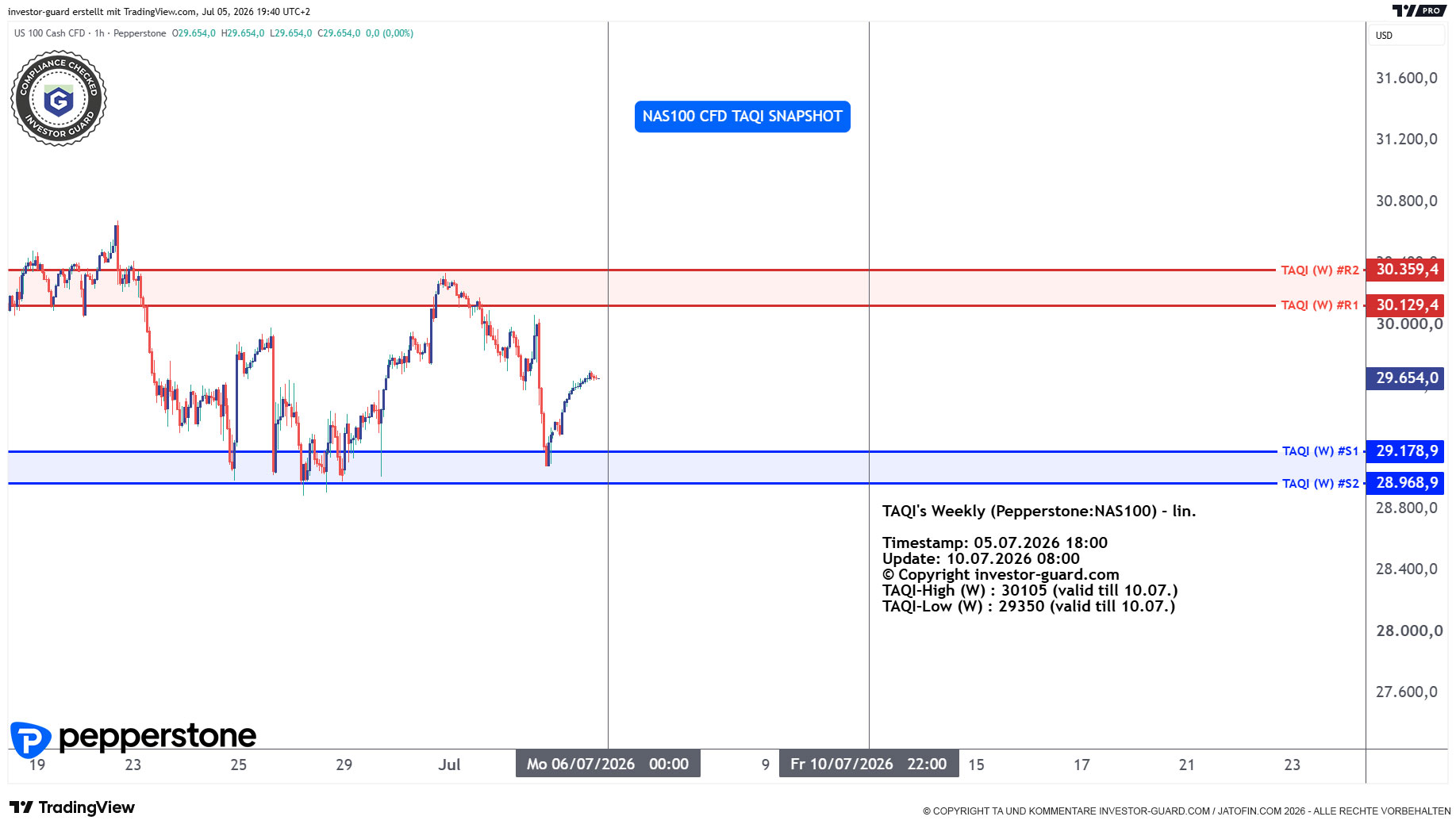 NAS100 Index CFD von Pepperstone im Wochenchart