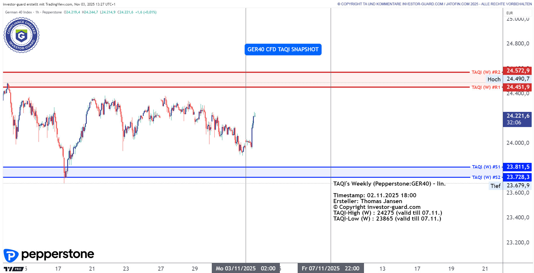 DAX GER40 Index CFD von Pepperstone im Wochenchart