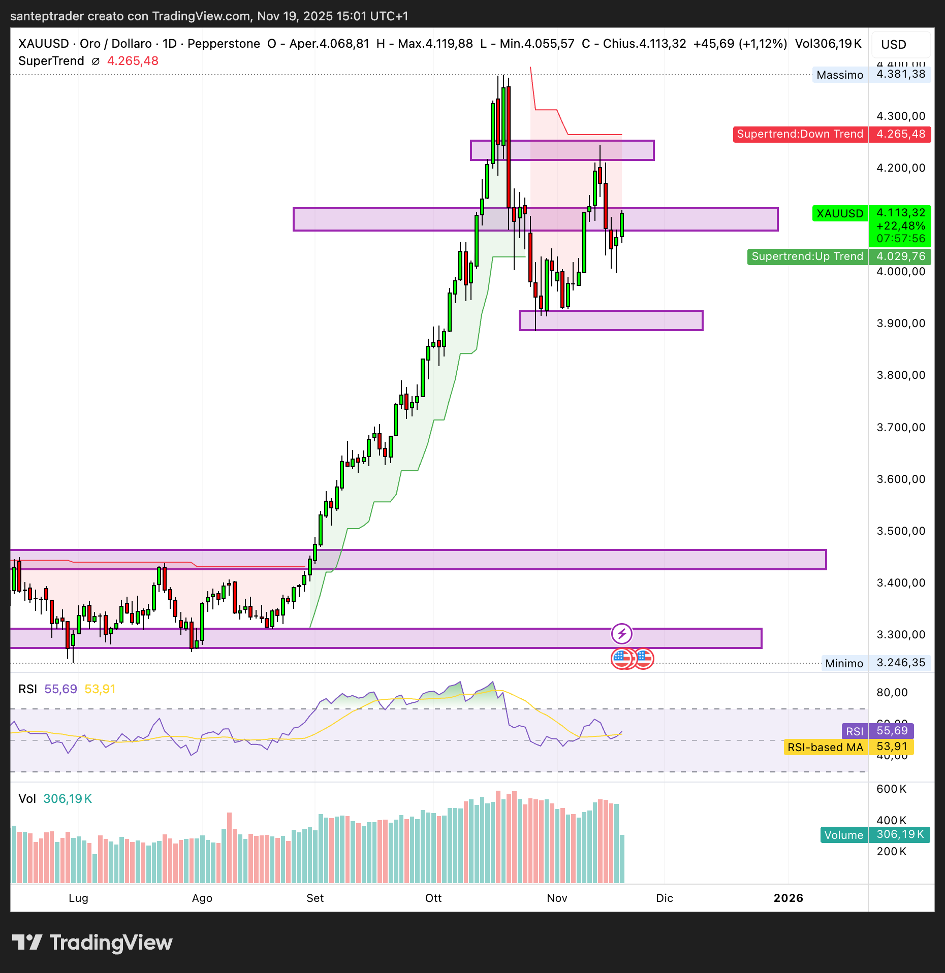 Oro GOld 19 11 2025