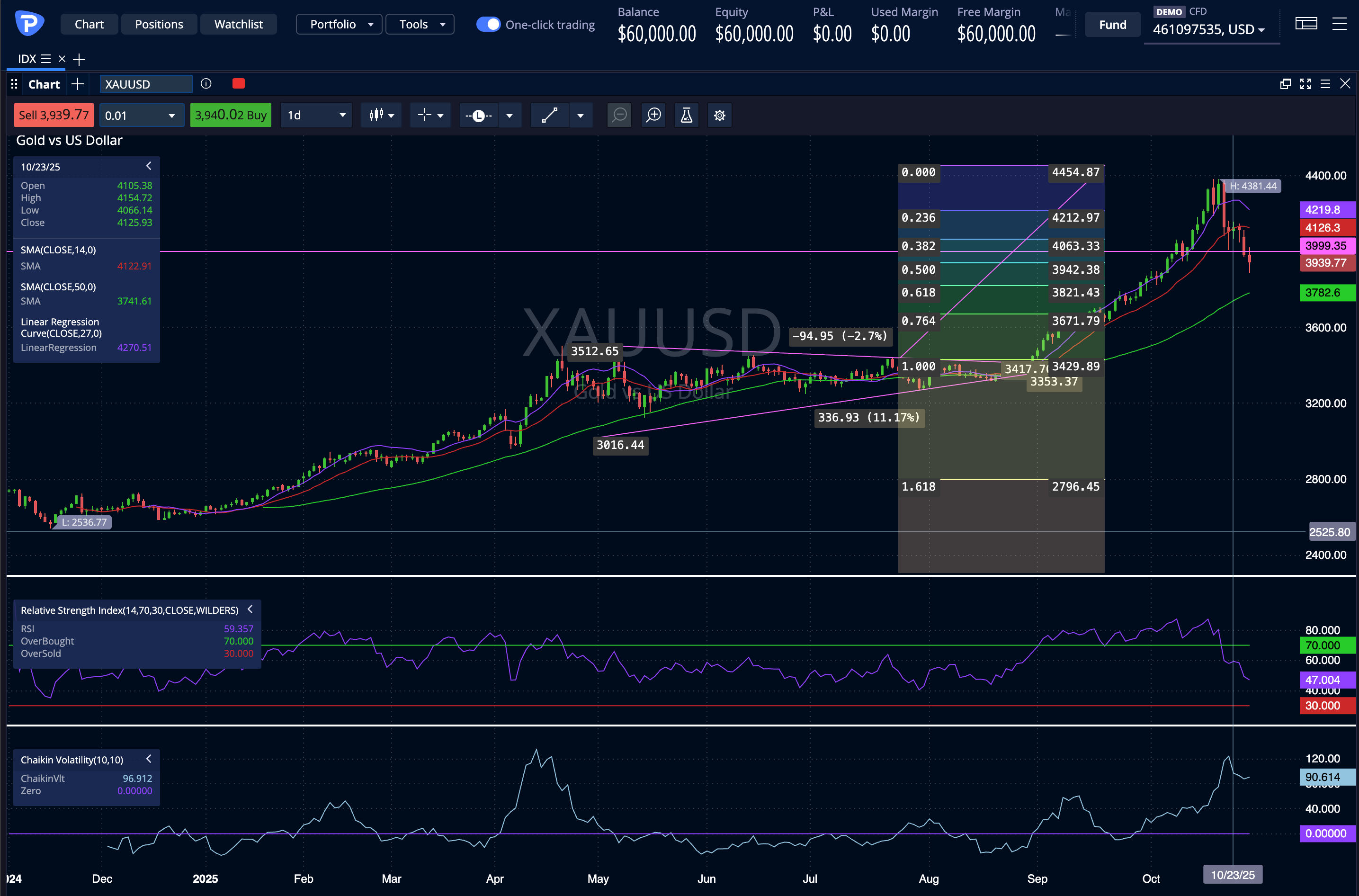 Gold Oro 2025-10-28.png