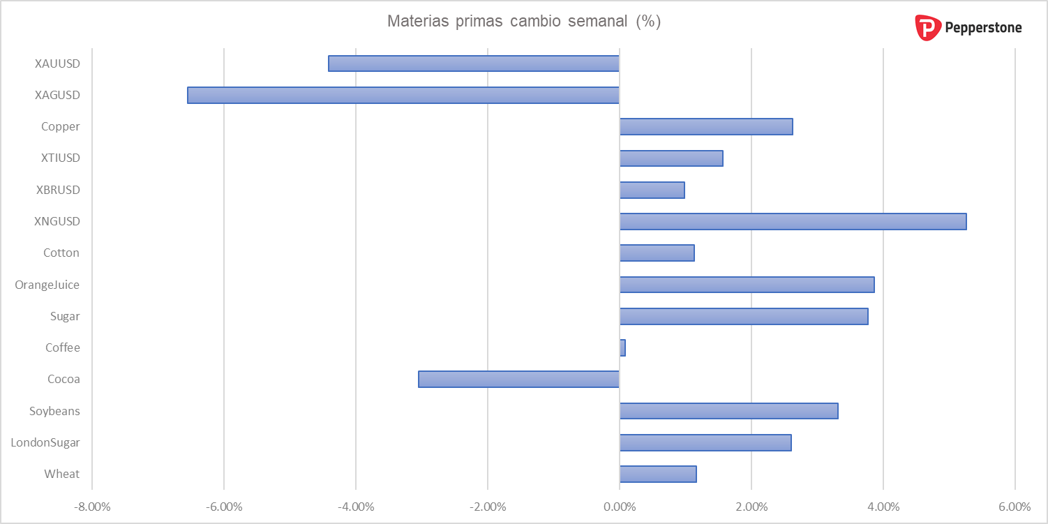 materias_primas.png