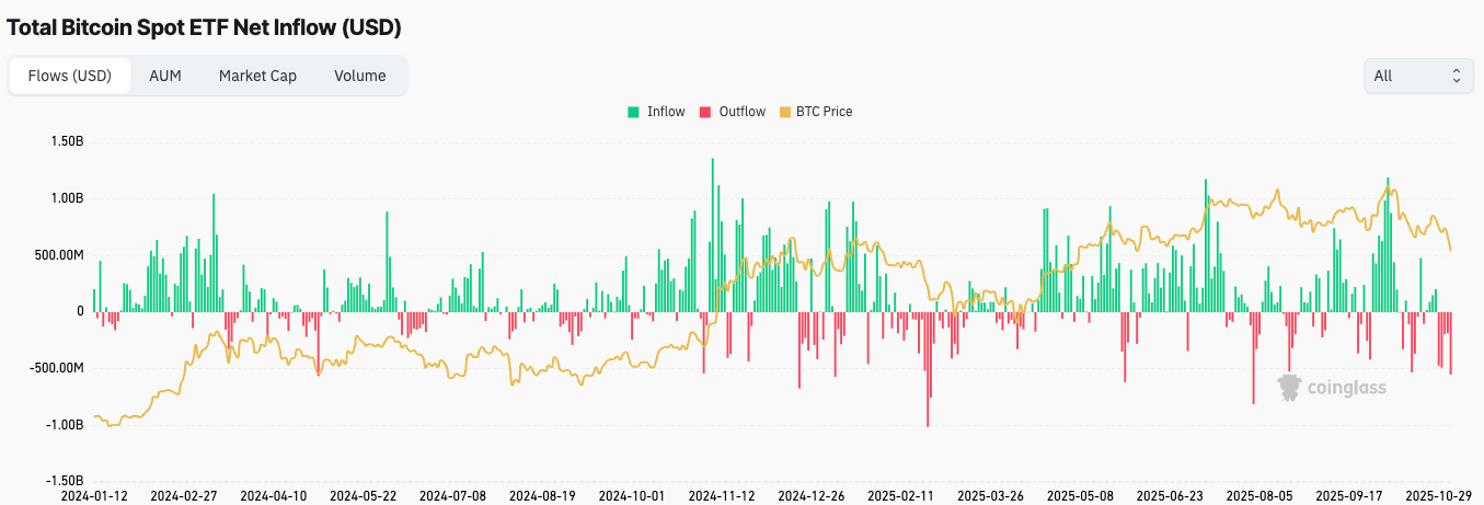 ETF flows_2025-11-05.png