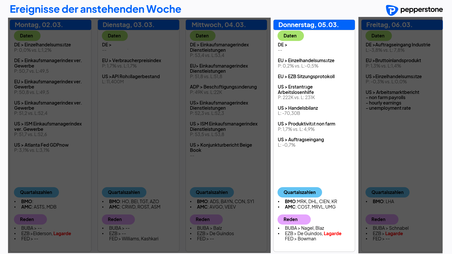 Eco & Earnings 05.03.2026