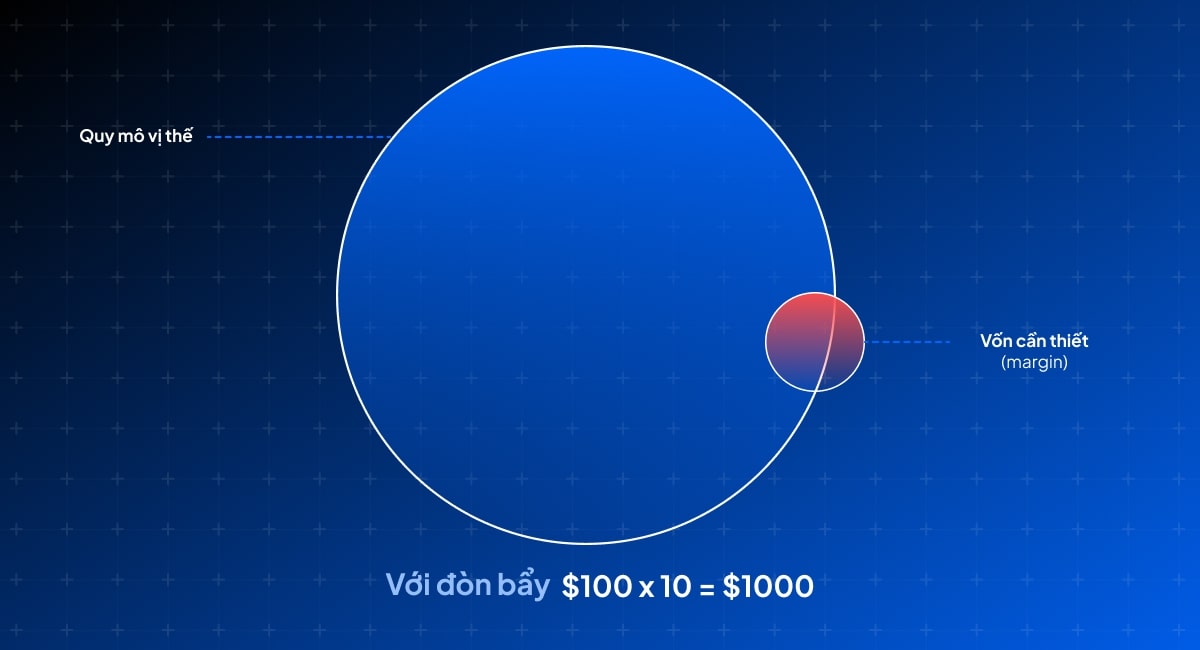 CFDTrading_Leverage_vi-vn.jpg