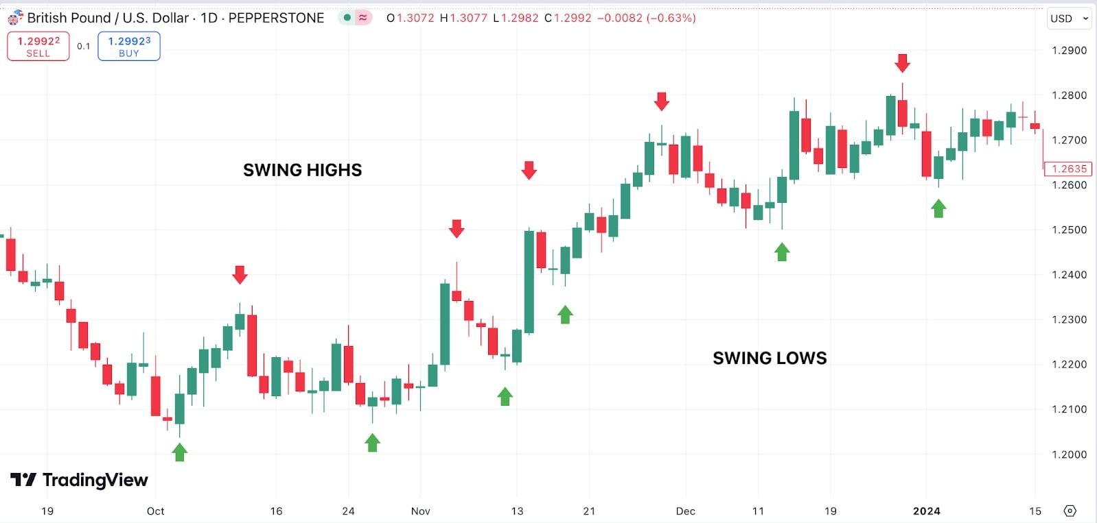 historical price data chart