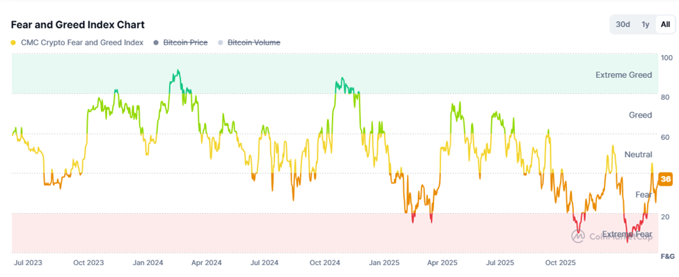 fear_and_greed_index_chart.png