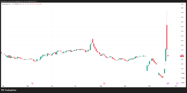 Beyond Meat Inc