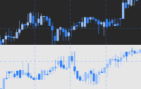 Chart-in-Chart