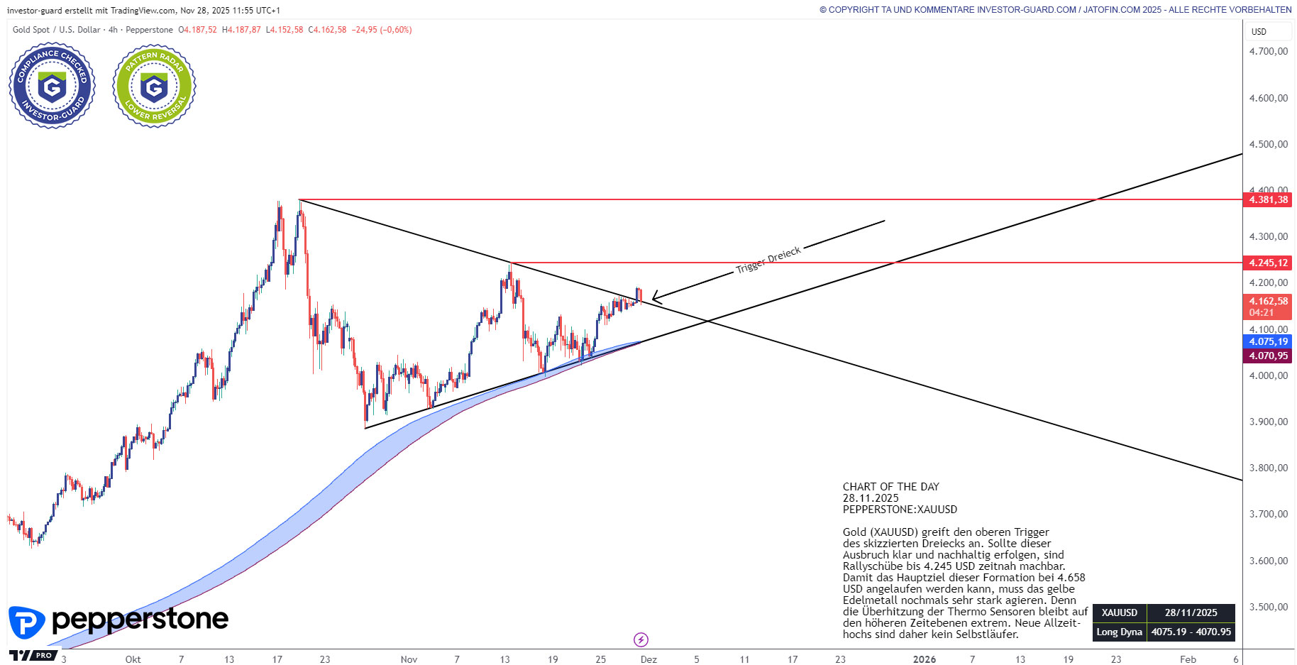 GOLD SPOT nimmt oberen Trigger ins Visier.