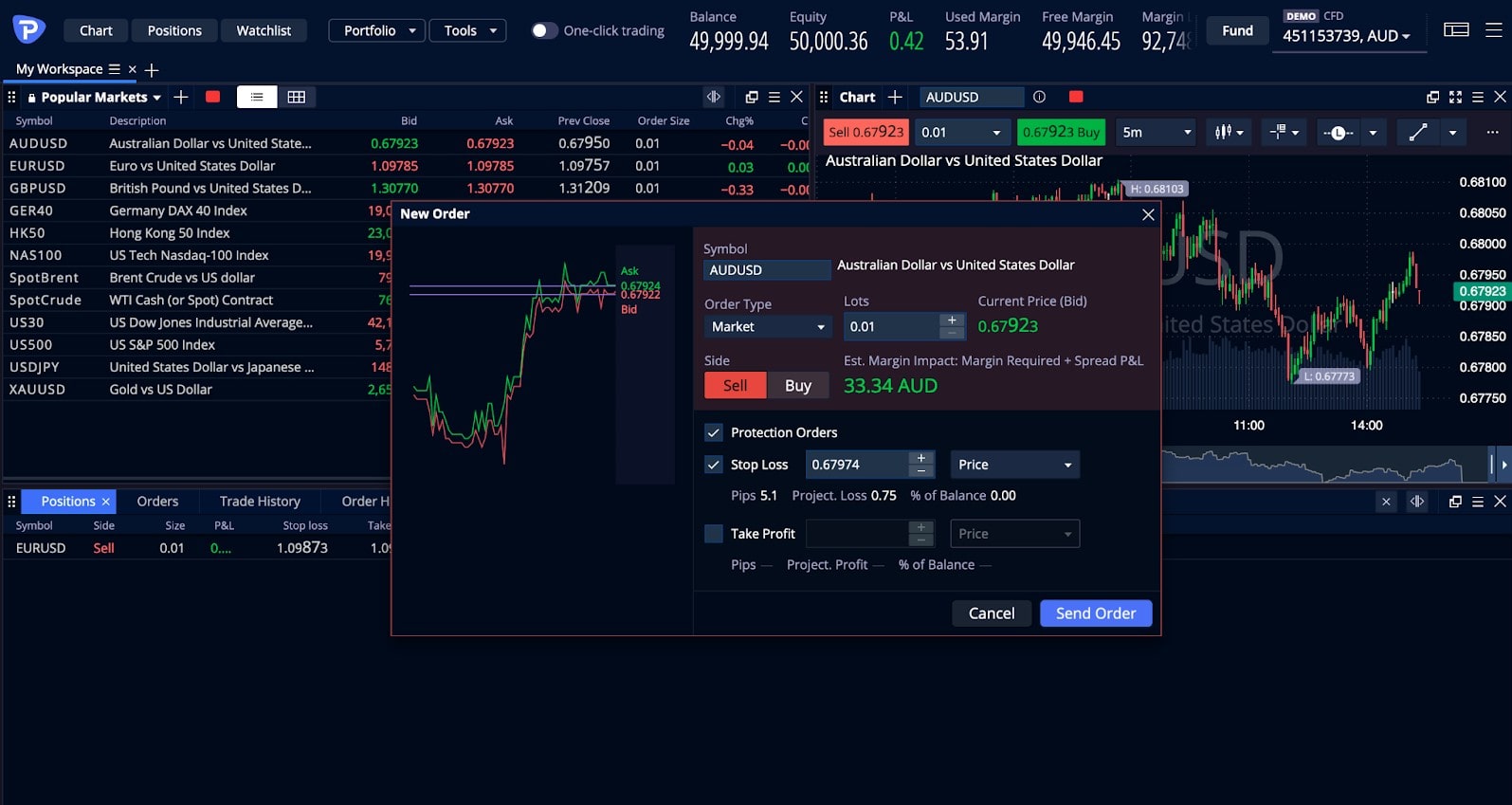 trading GBPUSD on the Pepperstone platform