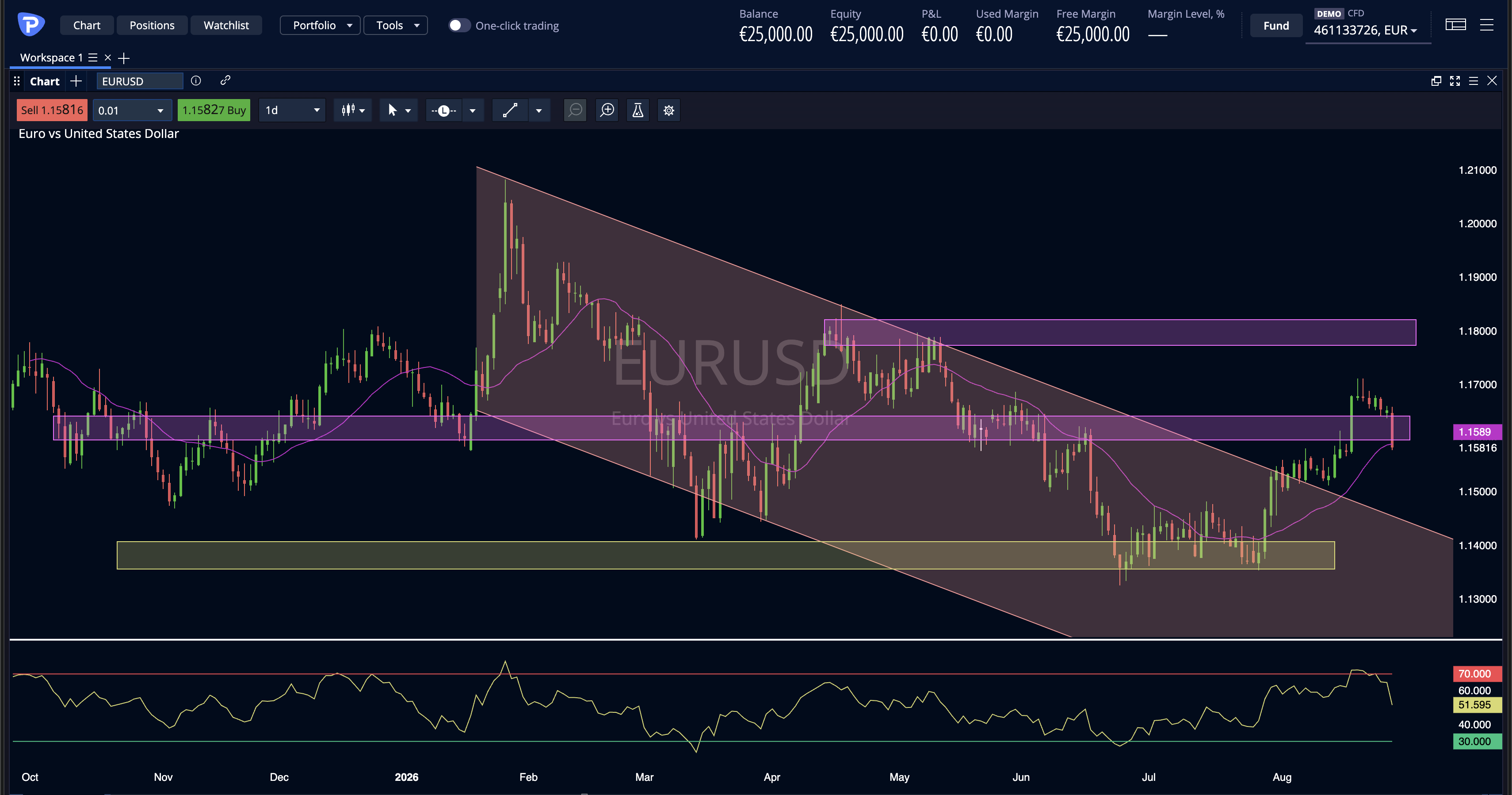 EurUsd