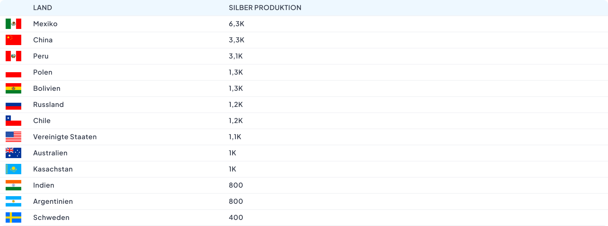 silber-gewinnung-nach-land.png