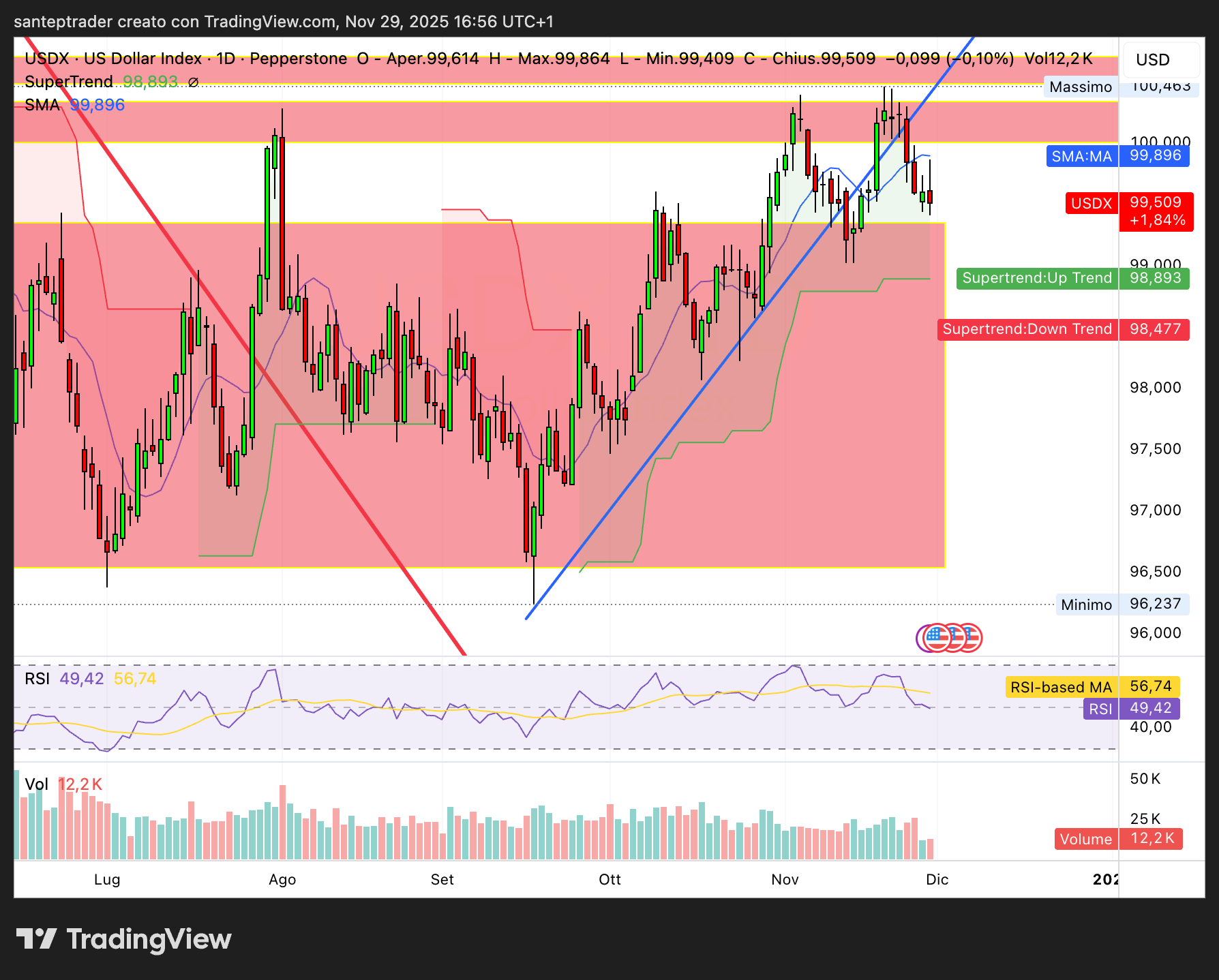Dollar Index 1 12 2025