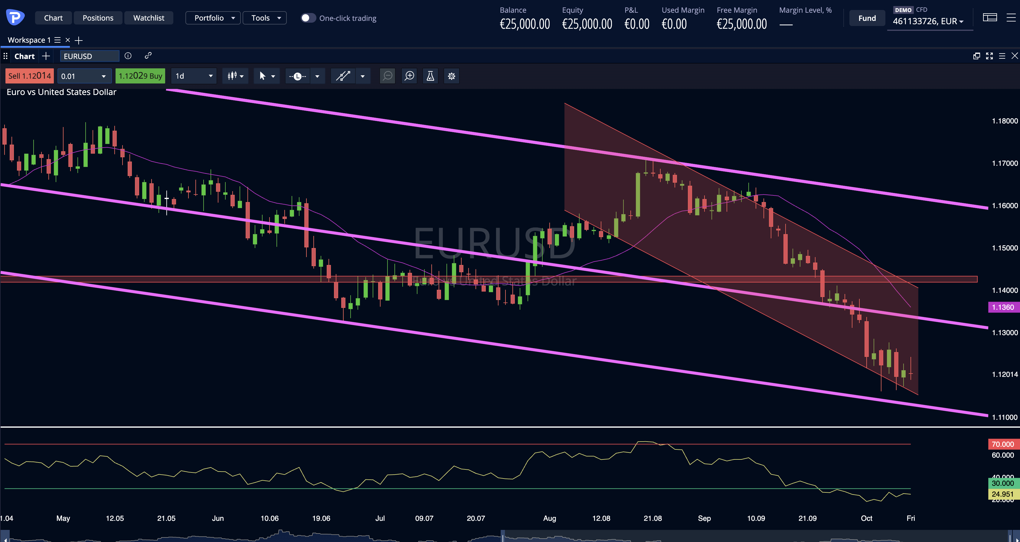 EurUsd