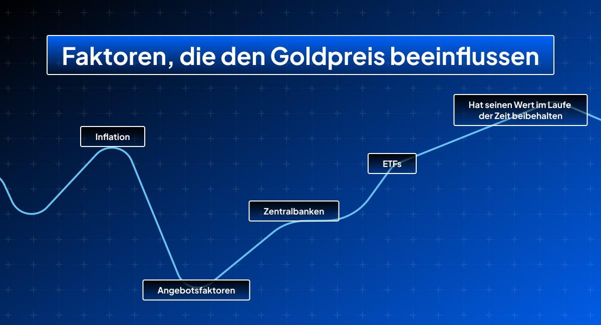 GoldTrading_DE_illustration.jpg