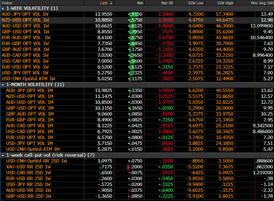 Utiliser la volatilité comme guide central dans le trading 22_05_2020_DFX5