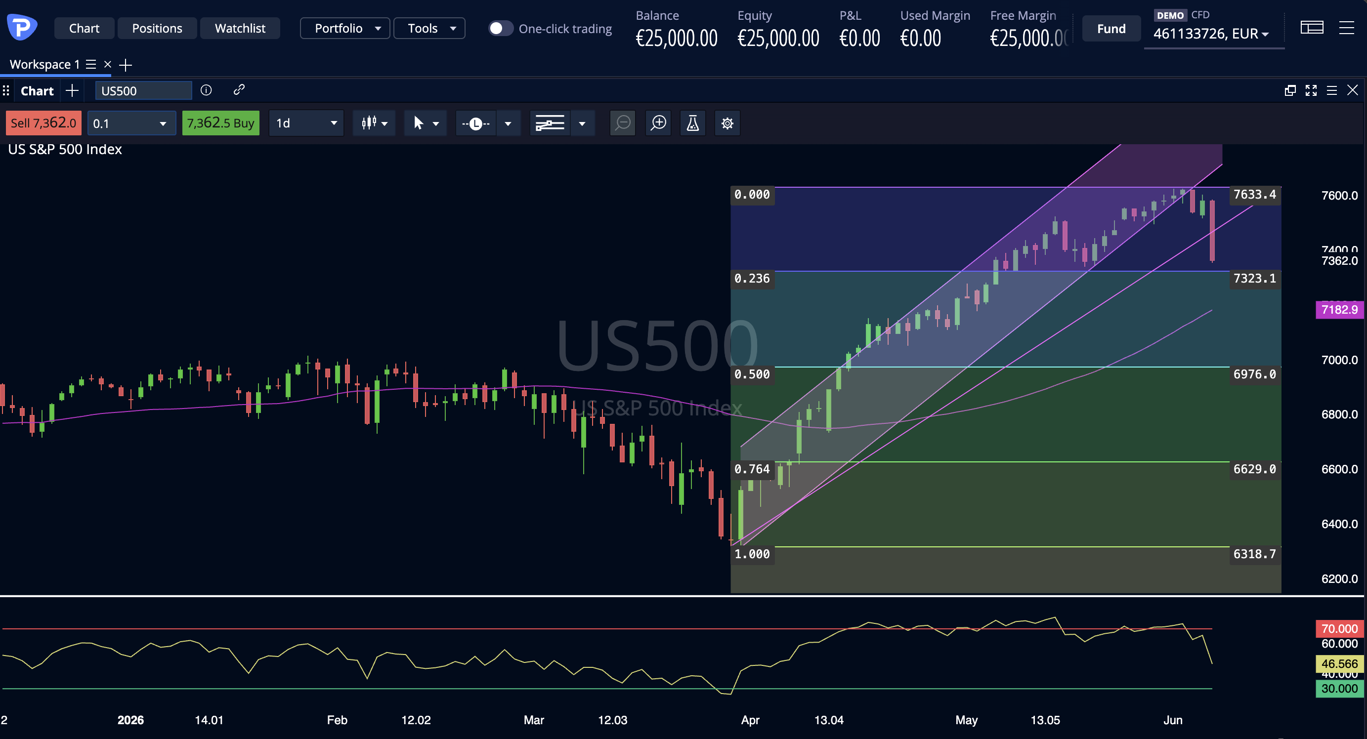 S&P500