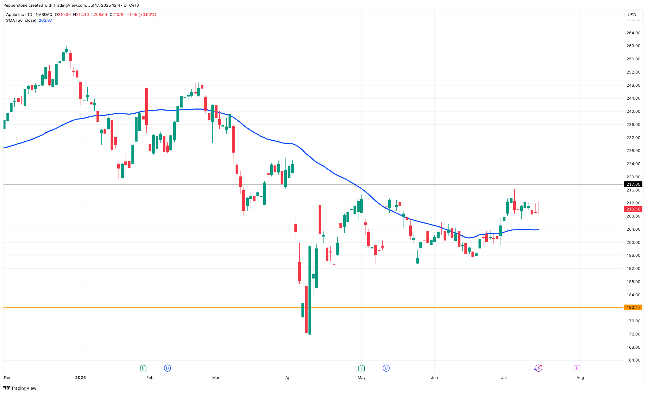 AAPL_2025-07-17