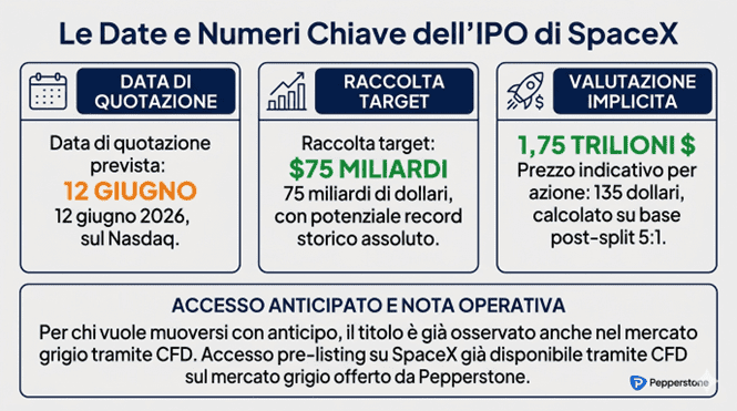 Le_Date_e_Numeri_Chiave_dellIPO_di_SpaceX_optimized.png
