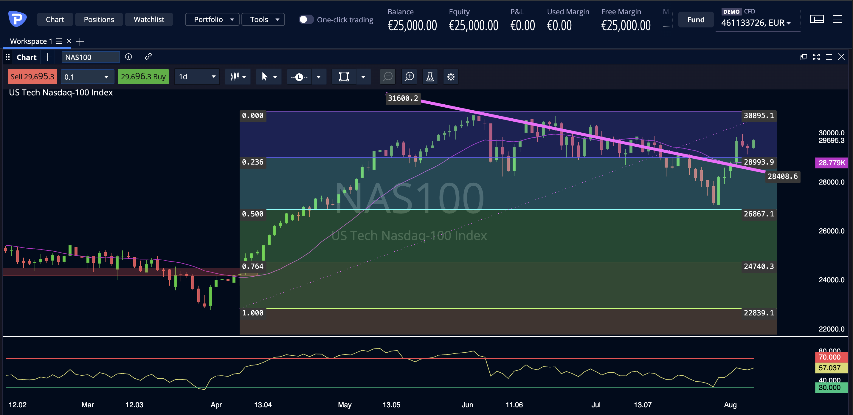 Nasdaq