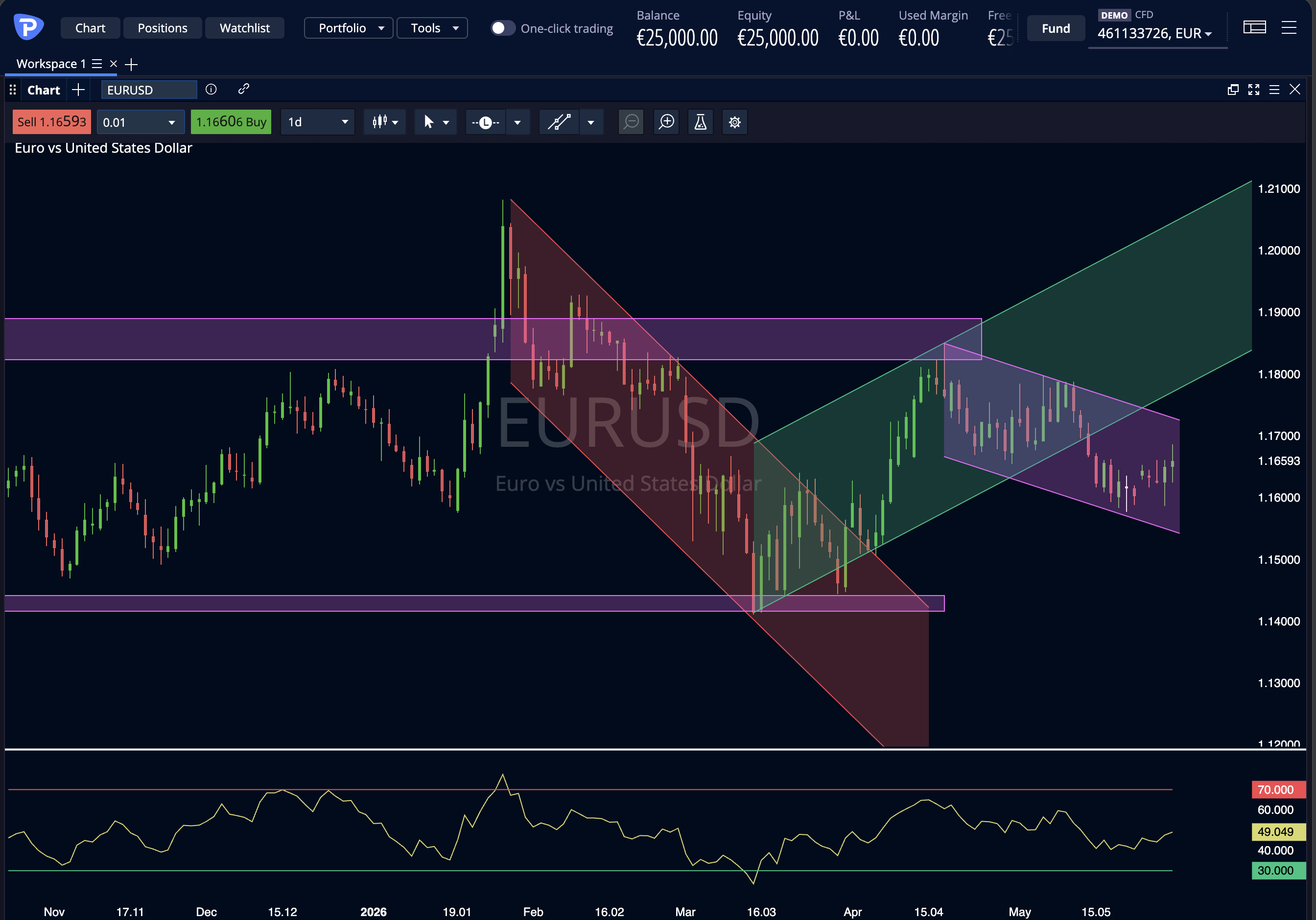 EurUsd
