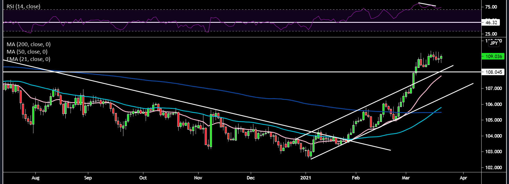 USDJPY.png