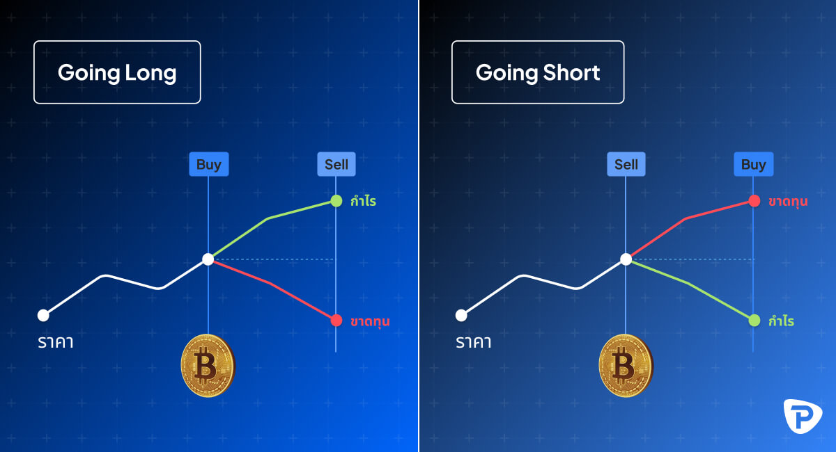 How_to_trade_Bitcoin-1200x650px-GoingLongGoingShort-01-TH.jpg