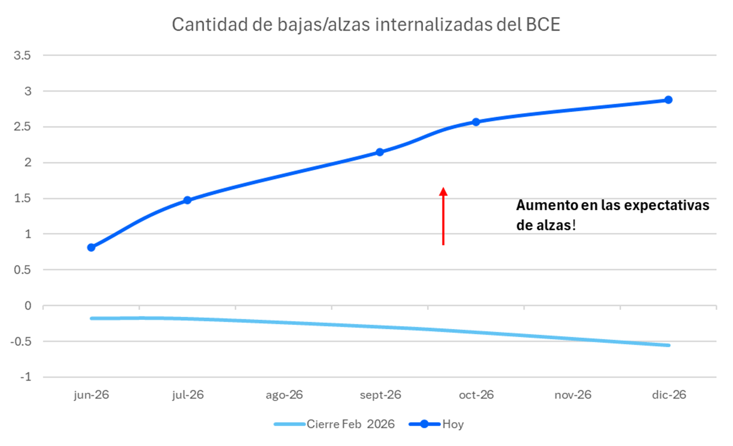 cantidad_de_bajas_alzas_internalizadas_del_BCE_1305.png