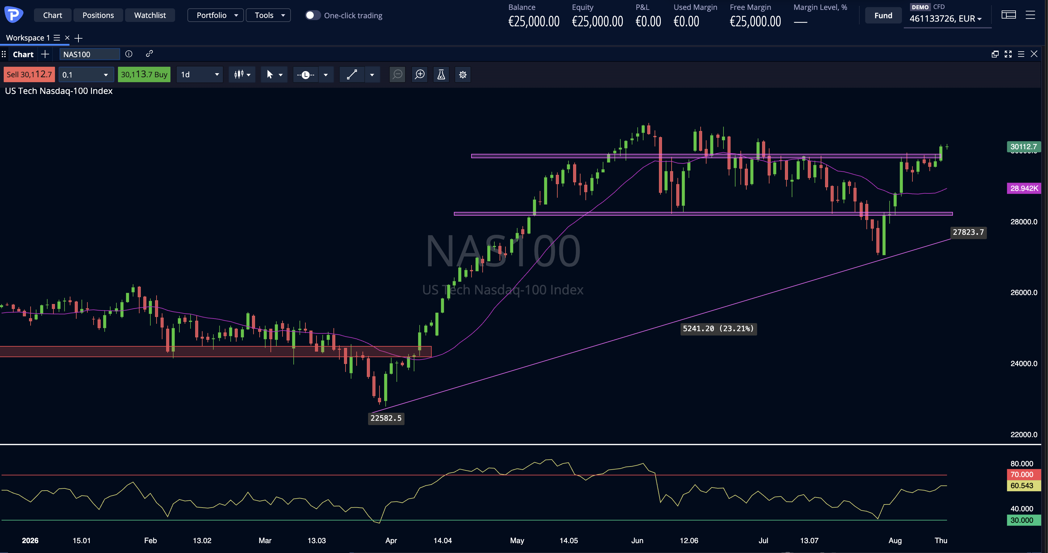 Nasdaq